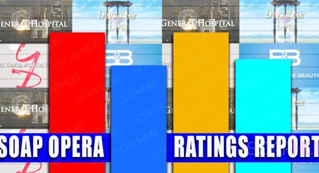 Soap Opera Ratings Race: One Soap Got A BIG Surprise!
