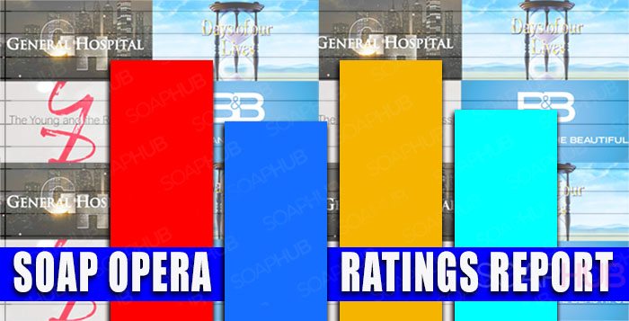 Soap Opera Ratings